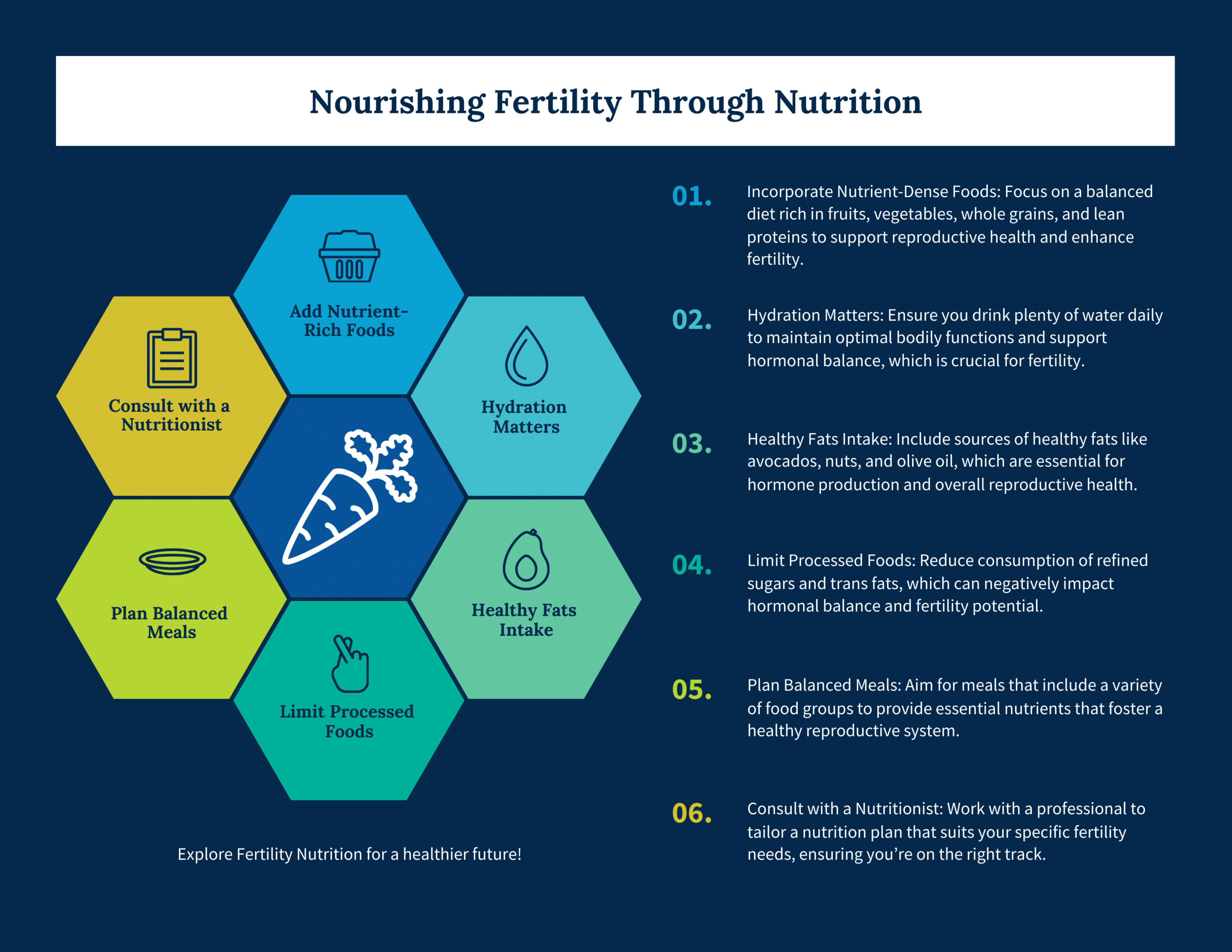 An infographic titled